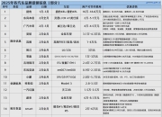 2025年1-5月ADAS供应商装机量排行榜：国产厂商市占率持续提升
