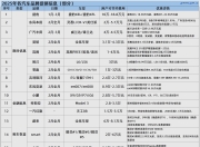 2025年1-5月ADAS供应商装机量排行榜：国产厂商市占率持续提升