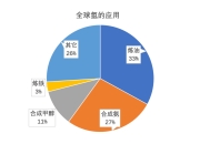 国家财政部明确：以氢能、甲醇作为燃料（能源）可享受抵税政策