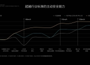 理想汽车重塑销售体系：五大战区架构取消 新业务负责人到位