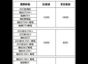 推出“两轮换四轮”补贴，比亚迪又“搞事”？
