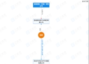 宝能被曝收购威马，究竟图什么？