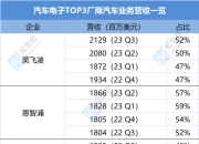 盖世汽车供应链：透视中国汽车芯片产业