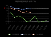 奥托立夫Q2净利润同比大增21%
