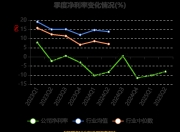 奥托立夫Q2净利润同比大增21%