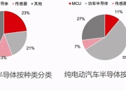 Melexis成为NIO智能电动汽车牵引逆变器系统的战略性电流传感器芯片供应商