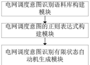 研究人员开发电动汽车充电调度系统 可提高电网效率