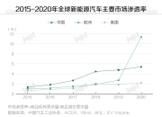 新能源与自主品牌领跑 | 2024年一季度深圳汽车市场洞察
