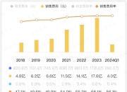临时关税最高达38.1%，欧洲出口热会降温吗？