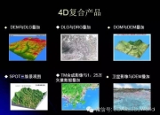 雷达大战，4D还是激光？