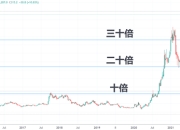 巴菲特再抛售130万股比亚迪股票