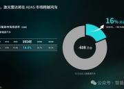 竞速IPO的背后：智驾江湖，谁还能留在牌桌上？