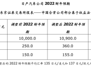镜泰一季度营收和净利润实现双增长，维持全年预期
