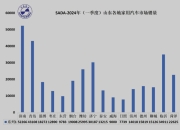 新能源车渗透率双破50%，传统燃油车彻底成为“少数派”