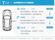 采埃孚开发用于高级自动驾驶的安全气囊