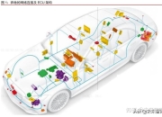 智能汽车新一轮技术军备竞赛，多维度开打