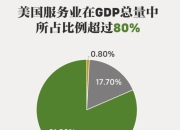 美国《通胀削减法案》已累计为电动汽车购车者支付10亿美元税收抵免