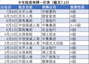 【盖世早报】5月销量报告速览；中集车辆：H股股票退市生效