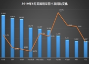 英国5月新车注册量继续增长