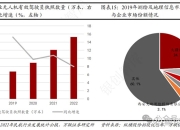 亿航智能与南航通航达成战略合作，eVTOL低空经济商业化加速
