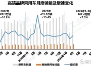 14家新能源品牌上半年销量大盘点：全年销量目标完成率无一超40%
