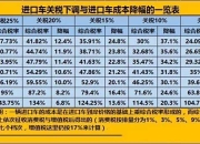 欧盟或略微降低部分中国电动汽车关税