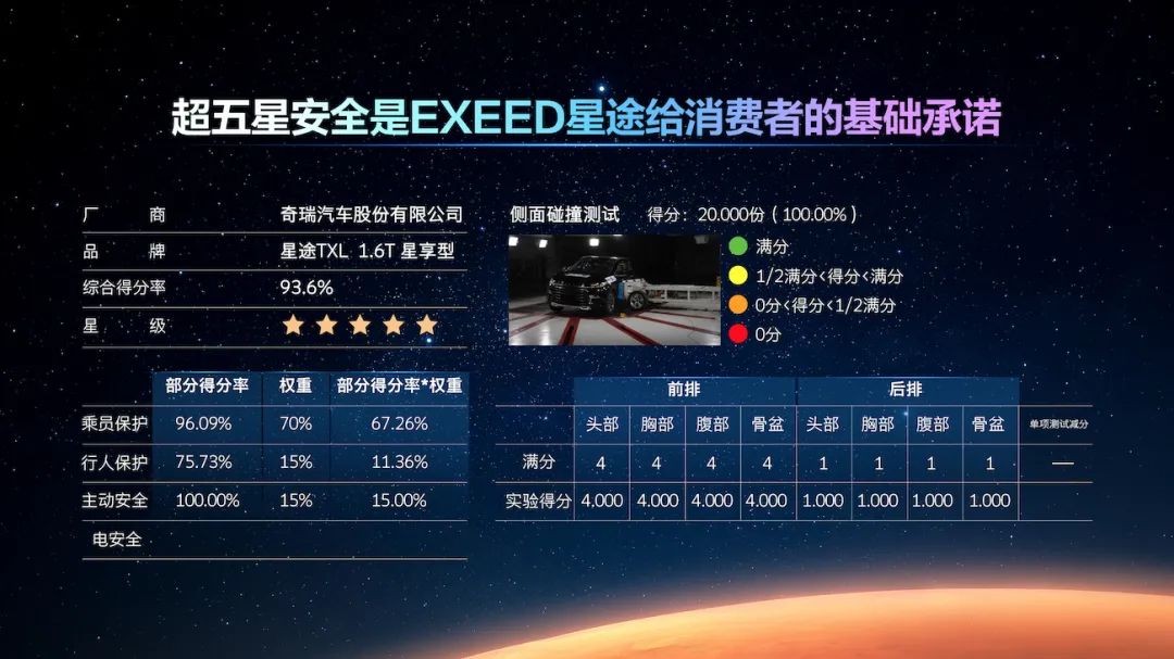 技术换市场初见成效，星途加速出海向“全球车企”晋级