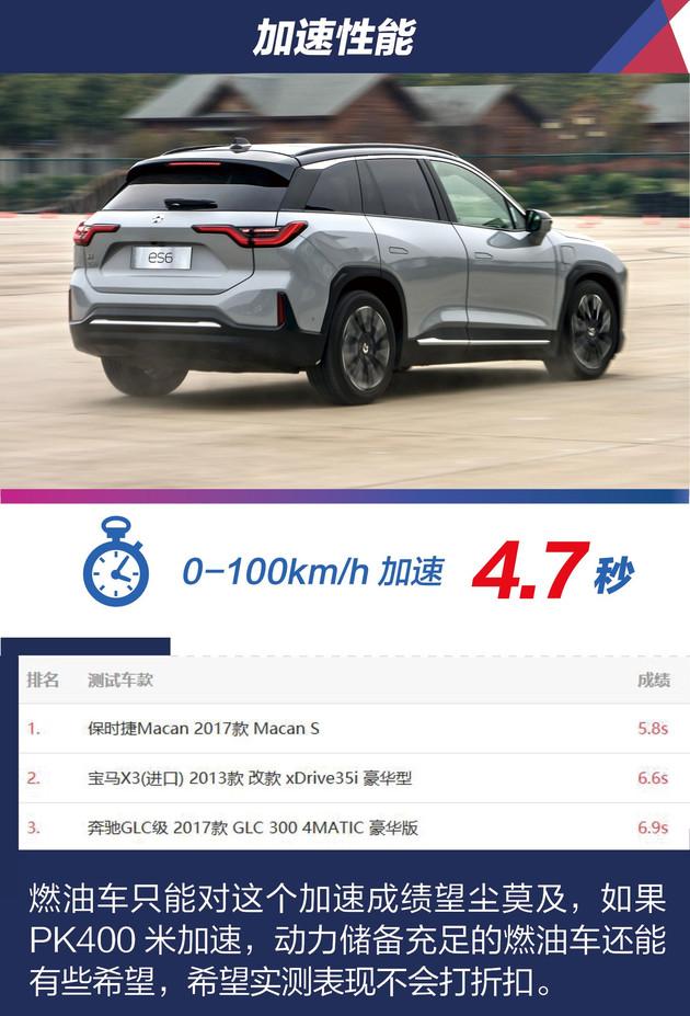 阿尔卑斯首车对标Model Y，蔚来“练小号”谋求新爆点？