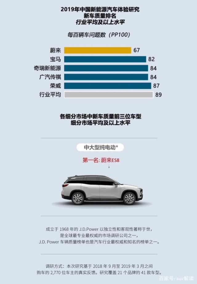 阿尔卑斯首车对标Model Y，蔚来“练小号”谋求新爆点？