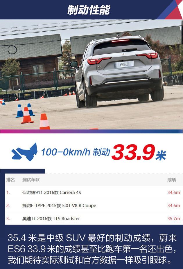 阿尔卑斯首车对标Model Y，蔚来“练小号”谋求新爆点？