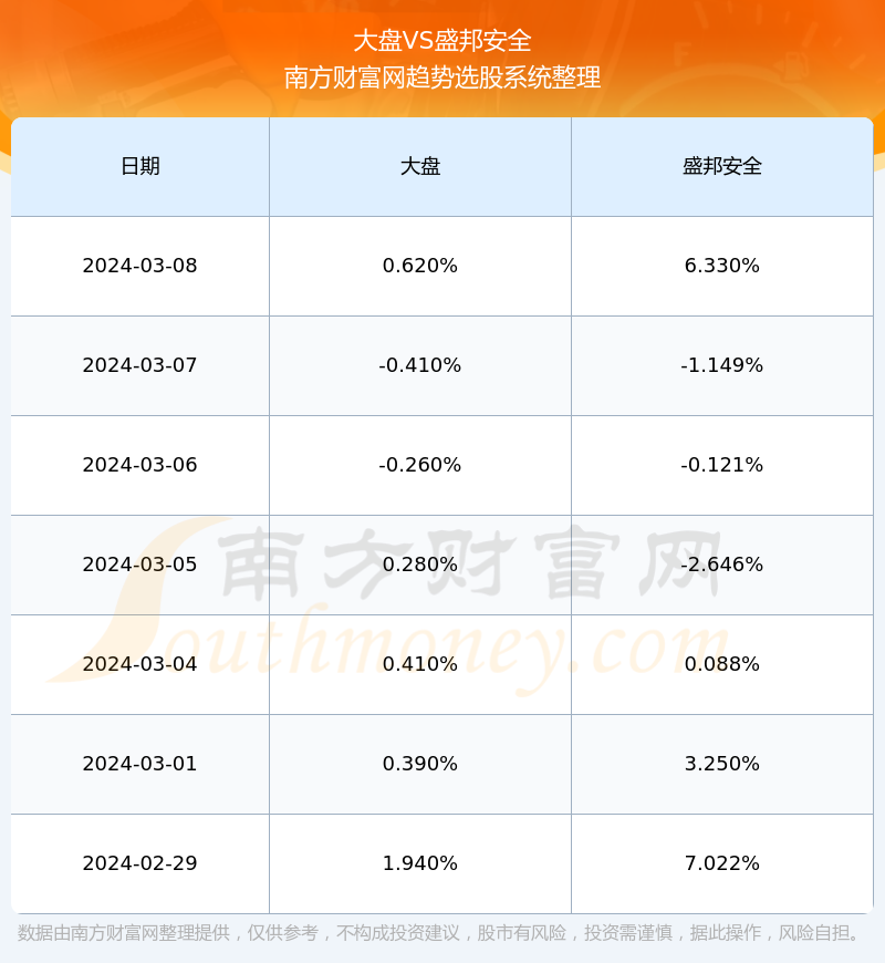 盛邦安全2023年营收增长23%,网空地图产品营收增长42%