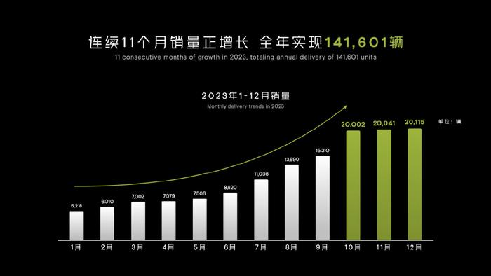 王凤英“动刀”调架构，为救销量小鹏拼了！