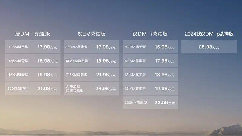 动力电池降到“白菜价”，买新能源还能再等等
