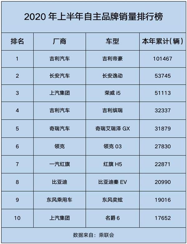 多品牌提车“遥遥无期”，盘点补偿方案哪家强