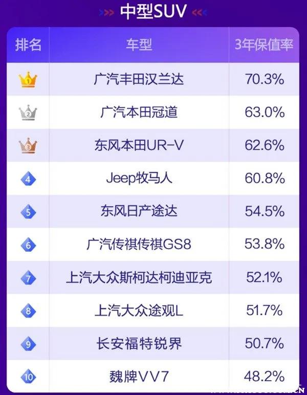 多品牌提车“遥遥无期”，盘点补偿方案哪家强