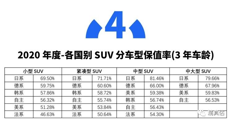 多品牌提车“遥遥无期”，盘点补偿方案哪家强