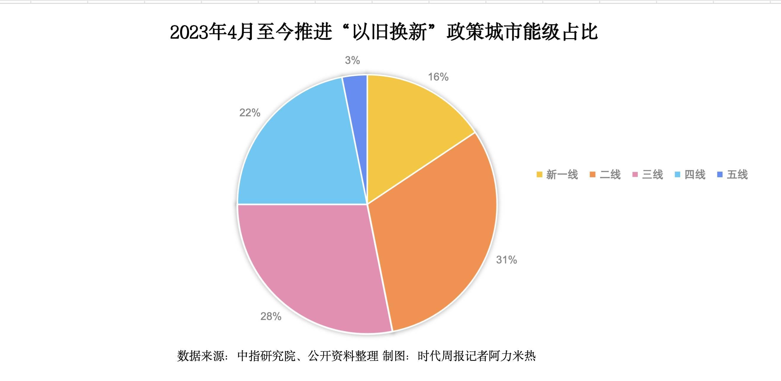 2024两会开幕在即，车企代表曾经的提案成效几何？