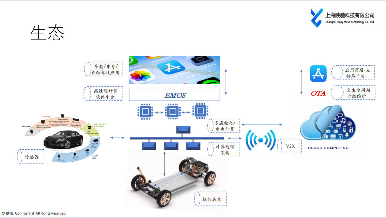 2024年1-2月激光雷达、空悬、ADAS等装机量：份额之争愈演愈烈 | 盖世智能驾驶配置数据