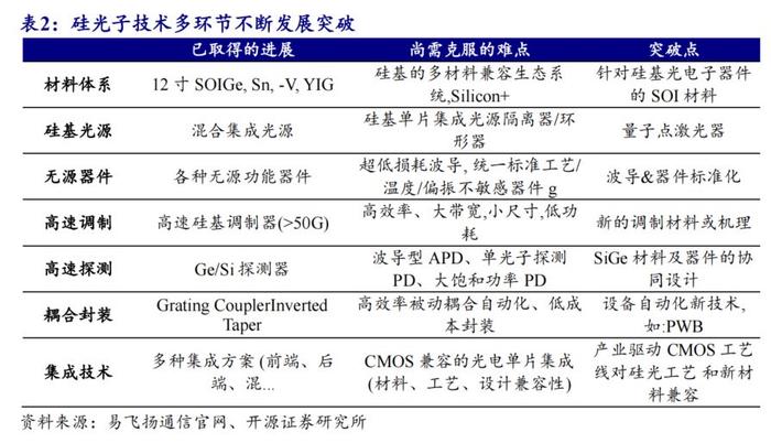 激光雷达加速放量，2024年国内NOA搭载量将超180万辆