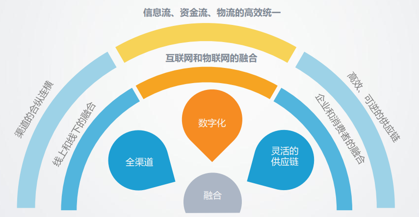 汽车新供应链，究竟在卷什么？