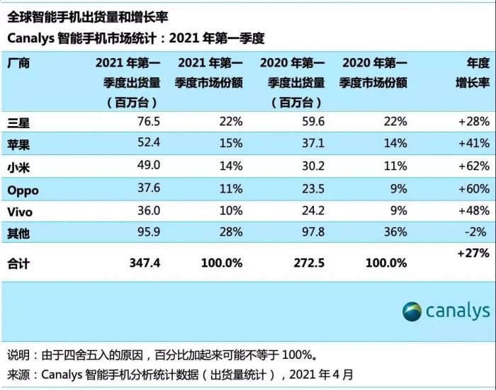 引望迎新进展,长安难离华为,华为到处“找朋友”