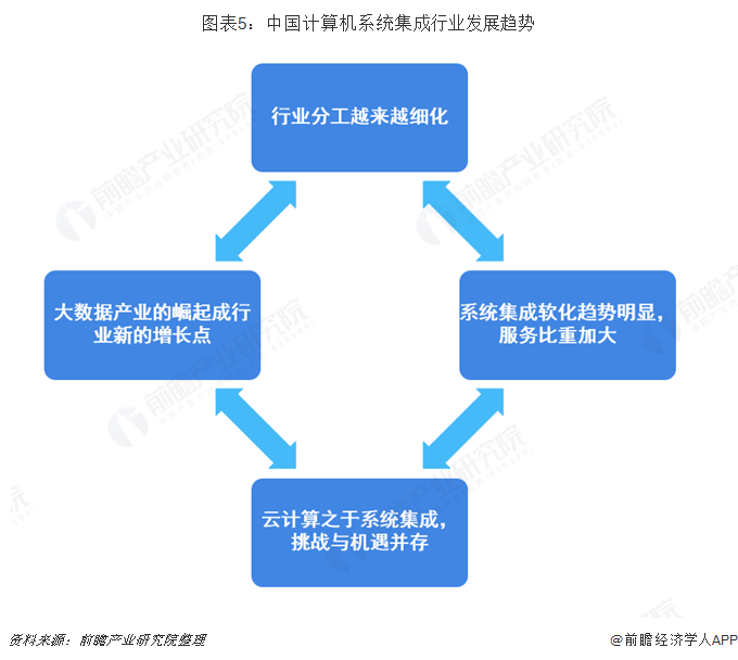 深度集成化与一体化,已是汽车发展不可逆的大趋势