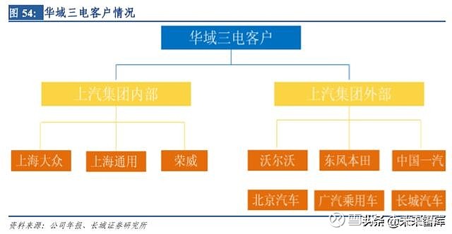 深度集成化与一体化,已是汽车发展不可逆的大趋势