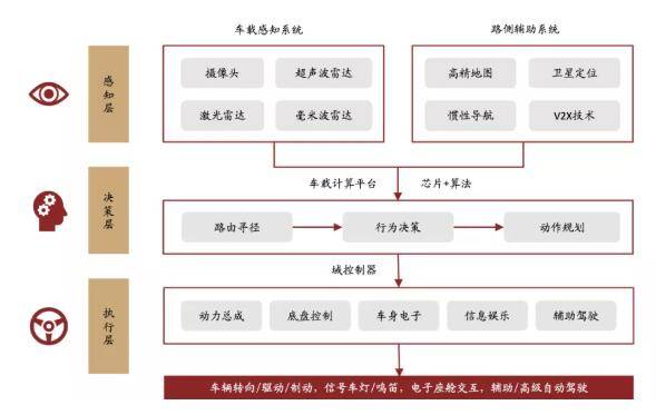 中国汽车产业链深耕印度:汽车消费需求旺盛,乘用车销量一季度增长11.6%