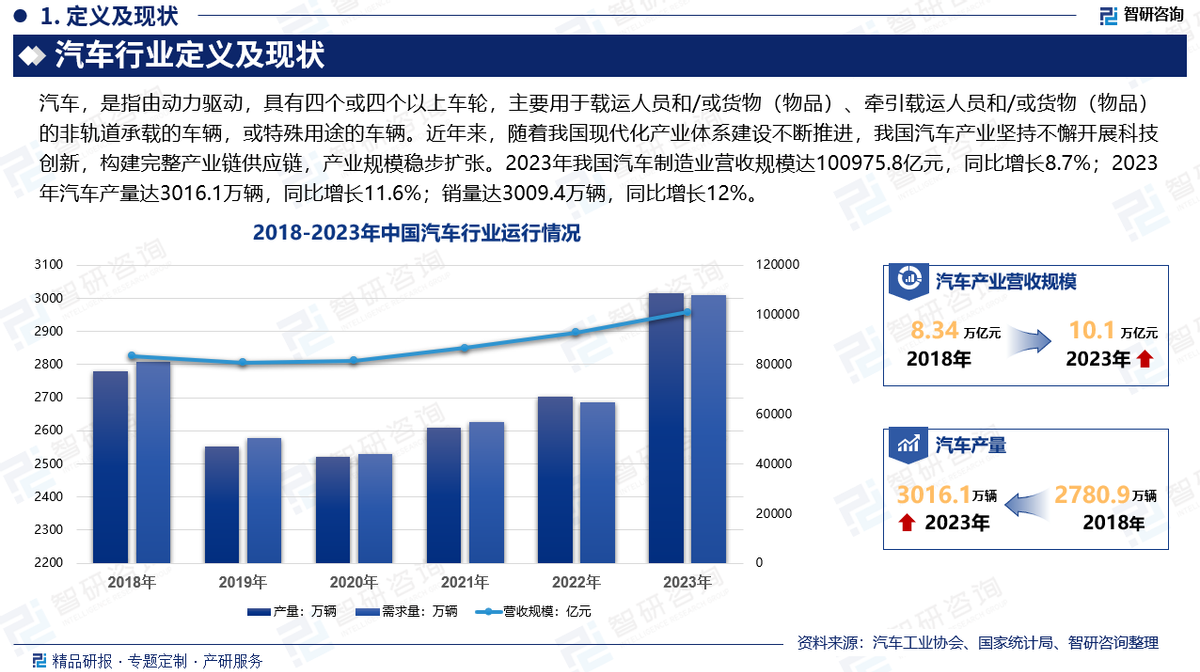 中国汽车产业链深耕印度:汽车消费需求旺盛,乘用车销量一季度增长11.6%