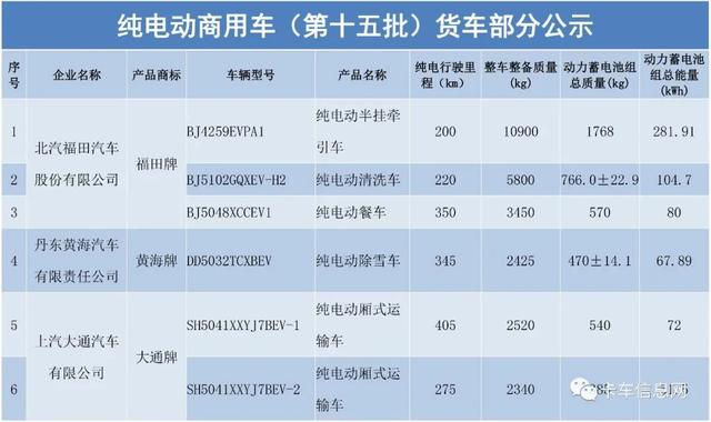 享受车船税优惠的节能、新能源汽车产品技术要求调整