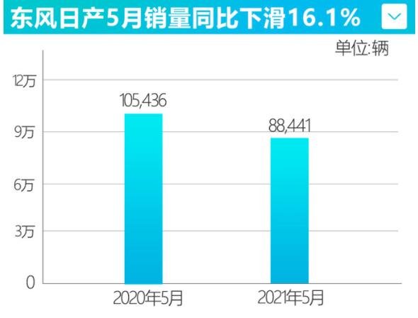 【国际快讯】美国对华新关税将于8月1日生效;4月份欧盟新车销量同比跃升13.7%;捷克前4月汽车产量创下新纪录