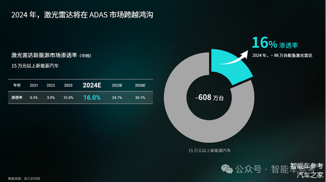 竞速IPO的背后:智驾江湖,谁还能留在牌桌上?