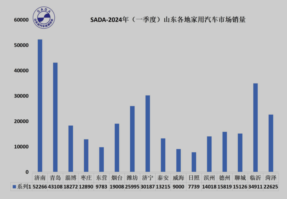 新能源车渗透率双破50%，传统燃油车彻底成为“少数派”