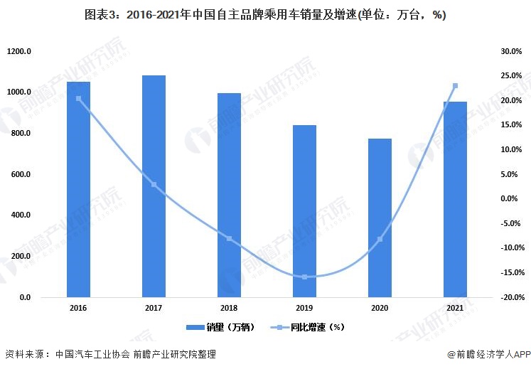 新能源车渗透率双破50%，传统燃油车彻底成为“少数派”